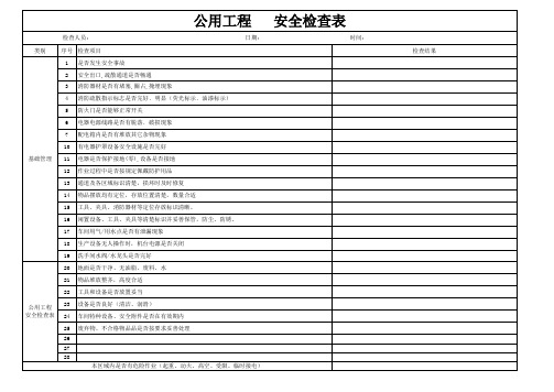 制药企业 安全检查表(仓库、质量、原料药)