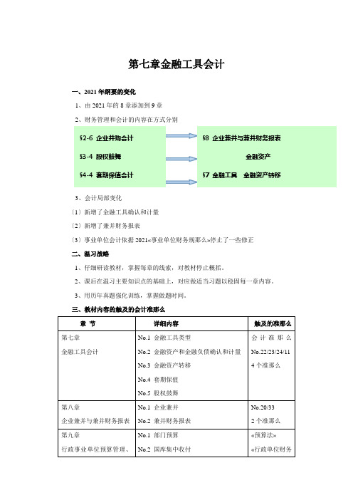 第七章金融工具会计