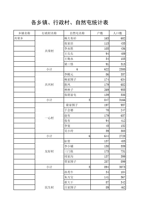 各乡镇、行政村、自然屯统计表