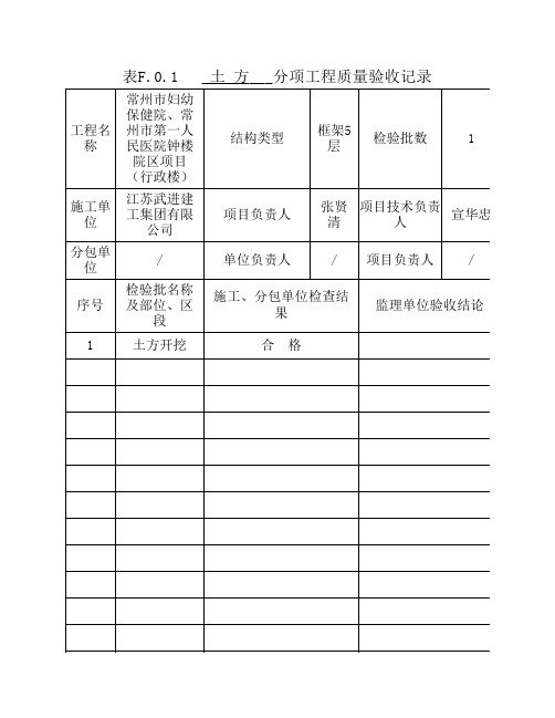 基础验收分部分项验收表