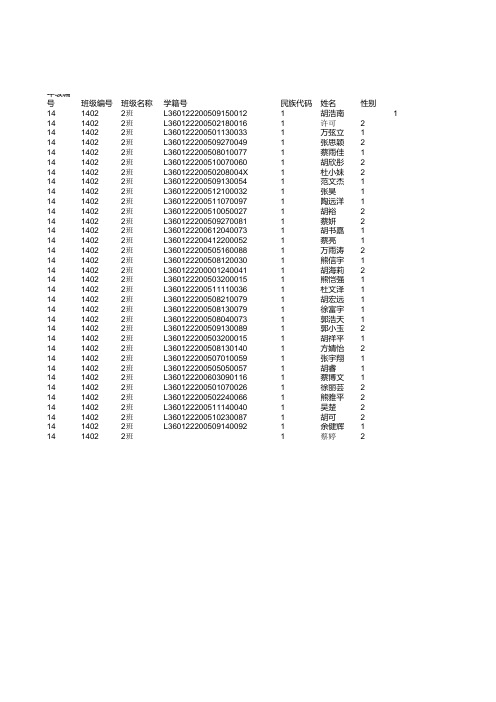学生基本信息模版