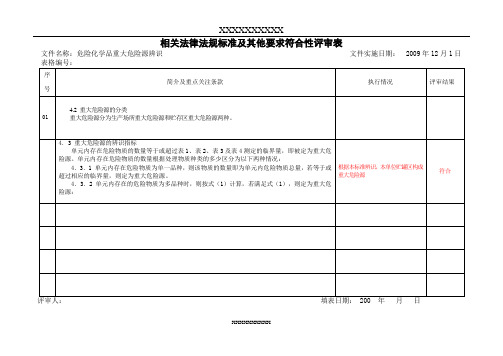 危险化学品重大危险源辨识评审表