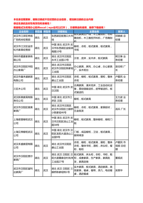 2020新版湖北省武汉板式家具工商企业公司名录名单黄页大全28家