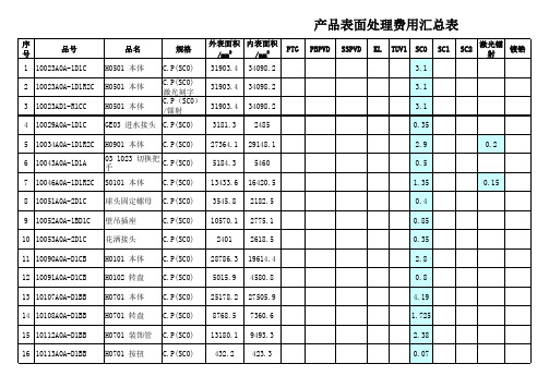 表面处理费用汇总
