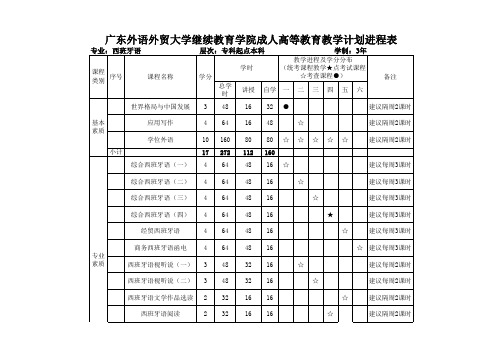 广外成教新专业教学计划进程表汇总(专升本)一公布