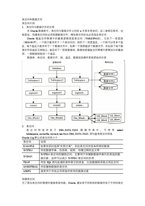 Oracle表空间和数据文件管理