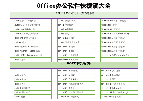 Office办公软件快捷键大全