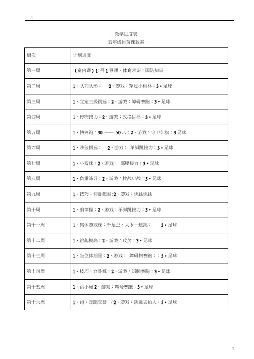 (完整)小学五年级体育教案