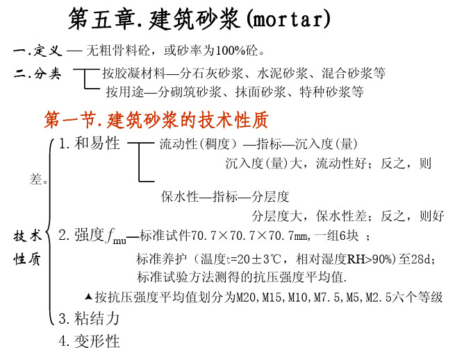 土木工程材料——5.建筑砂浆