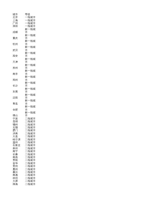 2020城市商业魅力排行榜