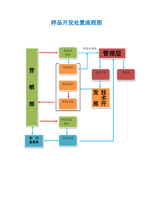 样品开发处置流程图