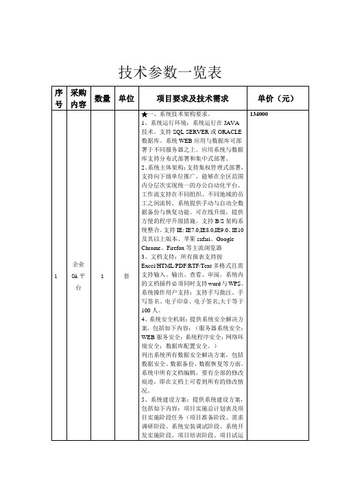 技术参数一览表