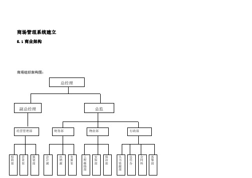 某著名商业项目招商、运营管理执行方案1034514188