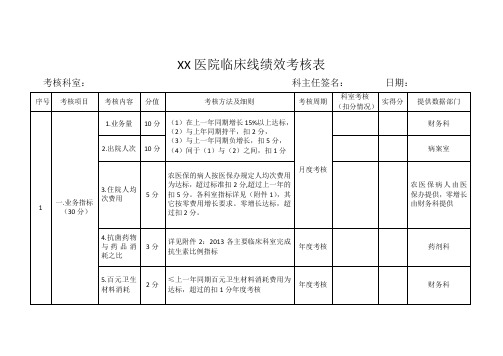 XX医院临床线绩效考核表