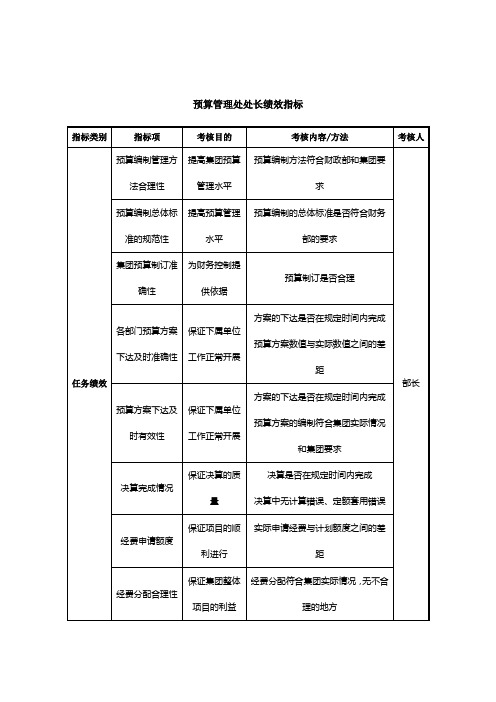 集团预算管理处处长绩效指标