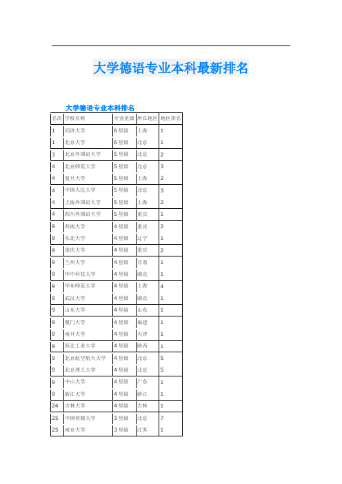 大学德语专业本科最新排名