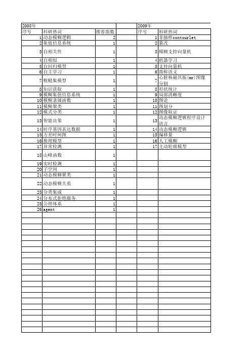 【江苏省自然科学基金】_人工模糊_期刊发文热词逐年推荐_20140816