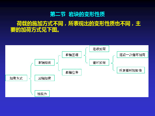 第二节  岩块的变形性质