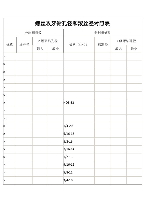 螺丝攻牙钻孔径和滚丝径对照表