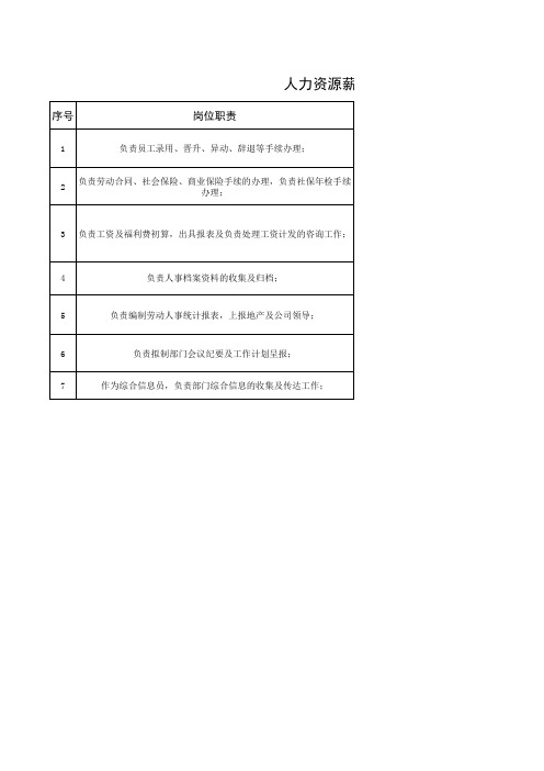 人力资源部各岗位工作标准