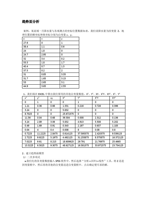 趋势面分析