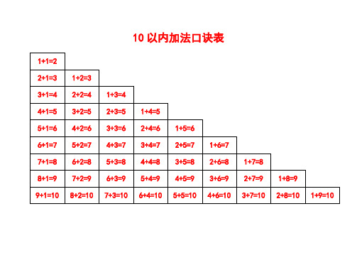 二年级10内加,减,除,法口诀表