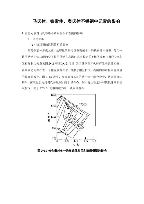 马氏体、铁素体、奥氏体不锈钢中元素的影响