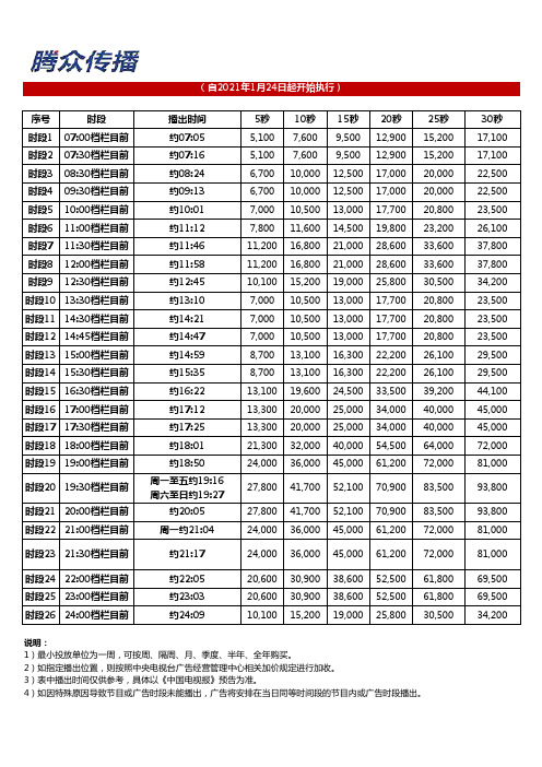 2021年中央电视台广告,中央电视台10套广告价格