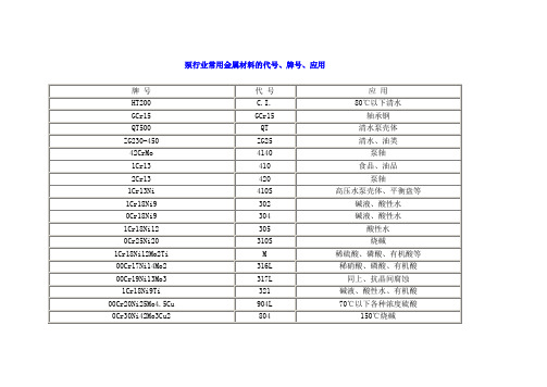 泵行业常用金属材料的代号