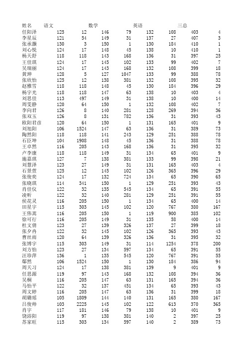 四中高一期末统考成绩(附四、五、一中单科、三总排名和四五一中成绩合并)