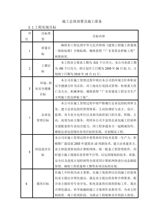 施工总体部署及施工准备
