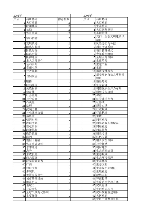【国家社会科学基金】_恢复与重建_基金支持热词逐年推荐_【万方软件创新助手】_20140804
