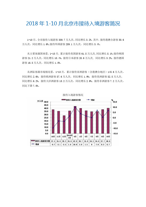 2018年1-10月北京市接待入境游客简况