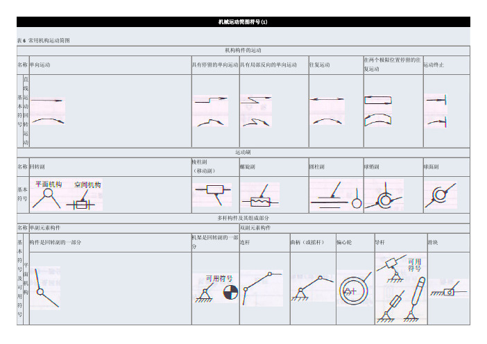 机械运动简图符号
