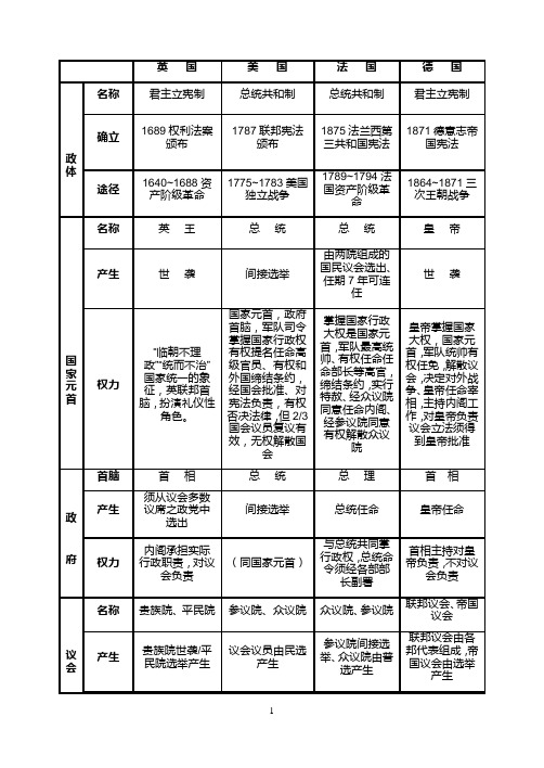 民主政治的扩展