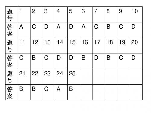 海淀高三年级第一学期期中考试2012-2013