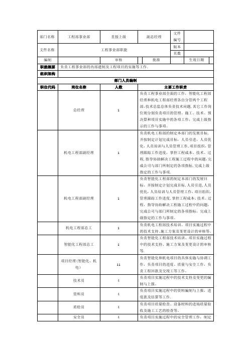 工程事业部部门职能及岗位职责