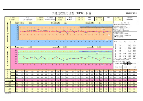 关键过程能力调查(CPK)报告