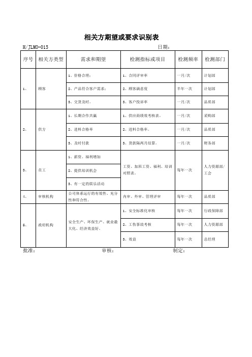 相关方期望或要求识别表