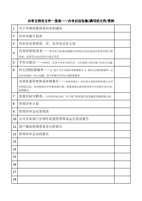 质量体系内审资料汇总清单