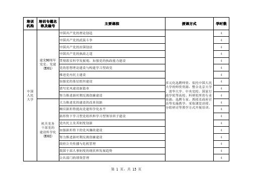 选学培训专题编号