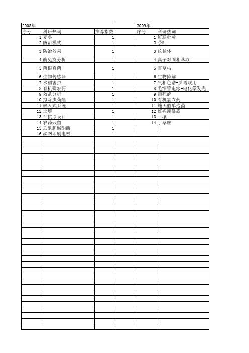 【浙江省自然科学基金】_农药残留_期刊发文热词逐年推荐_20140812