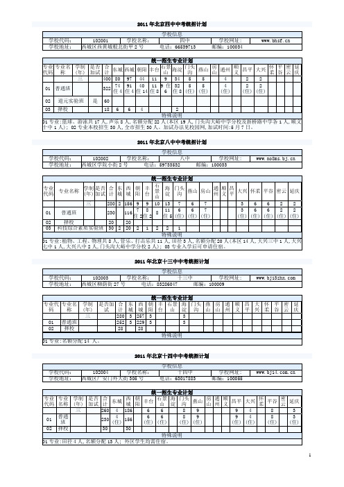2011年中考统招计划
