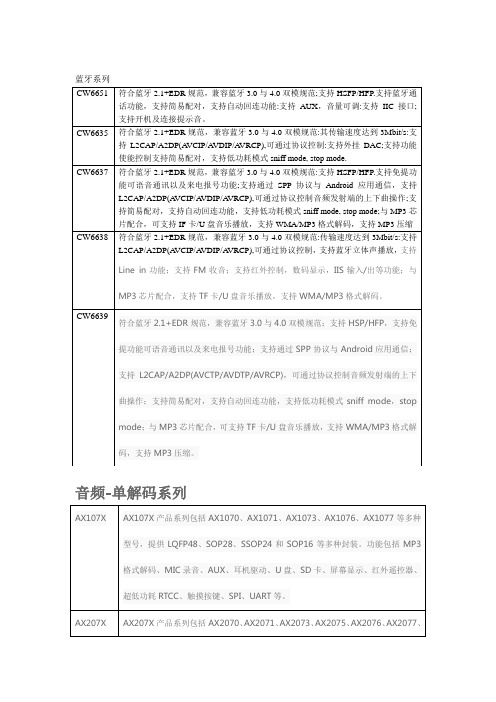 建荣蓝牙系列芯片