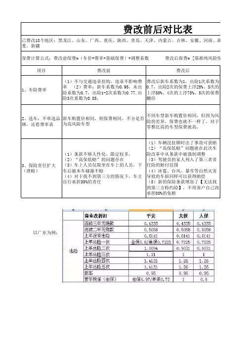 费改前后对比表