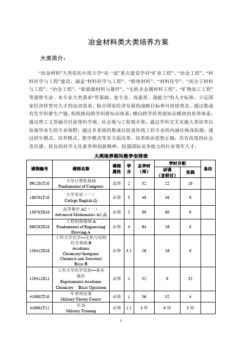 冶金材料类大类培养方案