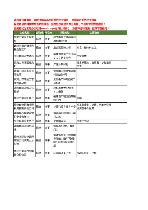 新版福建省南平鸿运工商企业公司商家名录名单联系方式大全14家