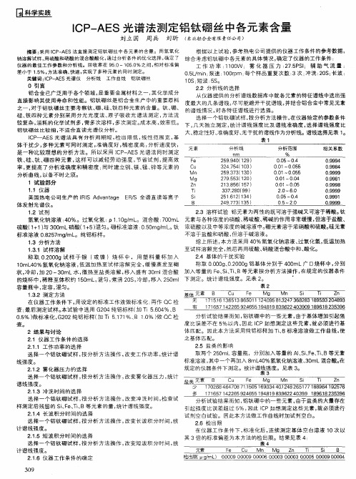 ICP-AES光谱法测定铝钛硼丝中各元素含量