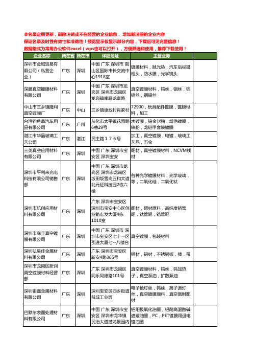 新版广东省镀膜材料工商企业公司商家名录名单联系方式大全60家