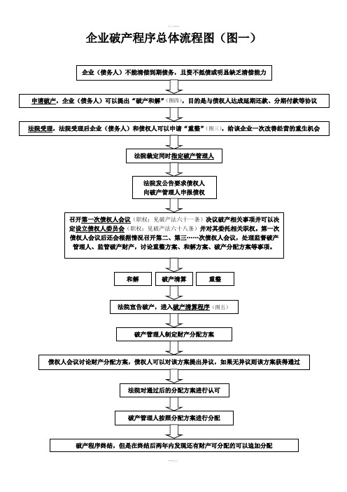 破产流程图(2019最新版)